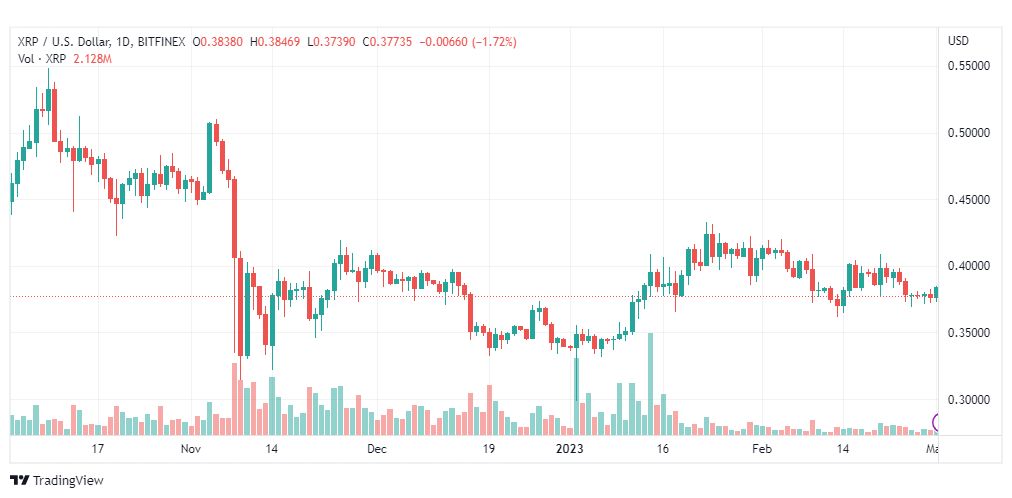 تحليل عملة ريبل-XRPUSD-RIPPLE-3-3-2023