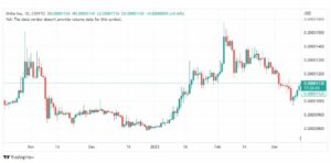 تحليل عملة شيبا اينو-SHIB-SHIBUSD-COIN-15-3-2023