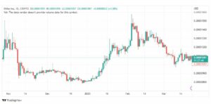 تحليل عملة شيبا اينو-SHIB-SHIBUSD-COIN-24-3-2023