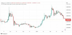 تحليل عملة شيبا اينو-SHIBUSD-COIN-8-3-2023