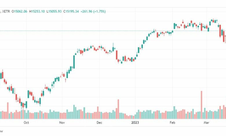 تحليل مؤشر داكس-DAX-INDEX-22-3-2023