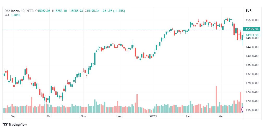 تحليل مؤشر داكس-DAX-INDEX-22-3-2023