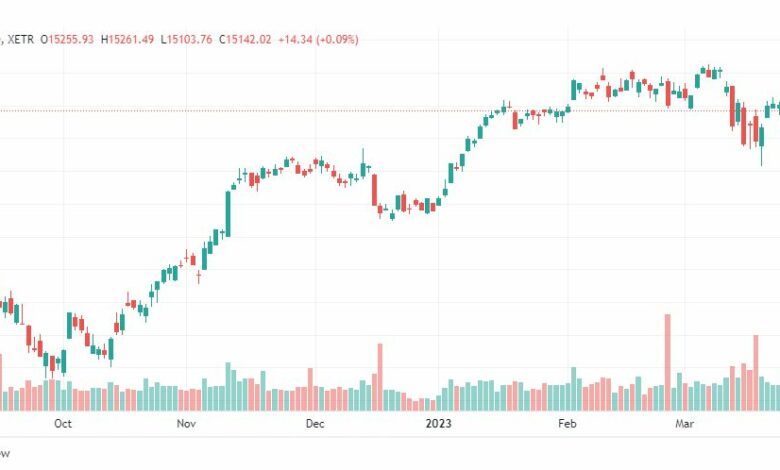 تحليل مؤشر داكس-DAX-INDEX-29-3-2023