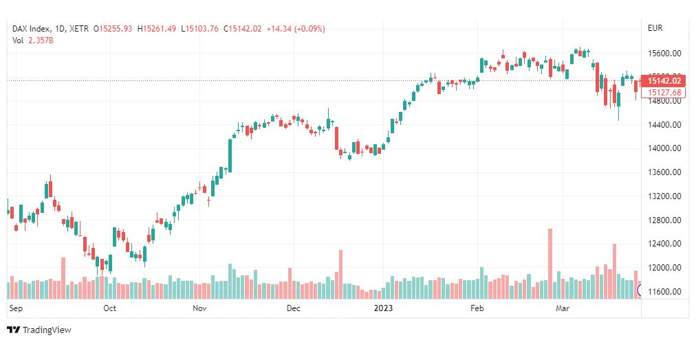 تحليل مؤشر داكس-DAX-INDEX-29-3-2023