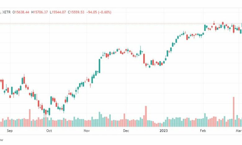 تحليل مؤشر داكس-DAX-INDEX-8-3-2023