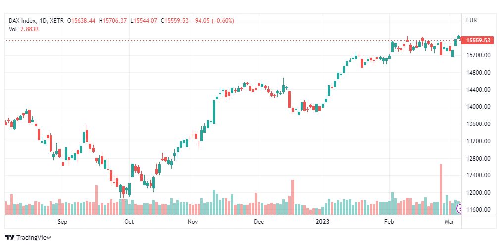 تحليل مؤشر داكس-DAX-INDEX-8-3-2023