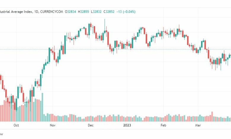 تحليل مؤشر داو جونز-DOWJONES-US100-31-3-2023