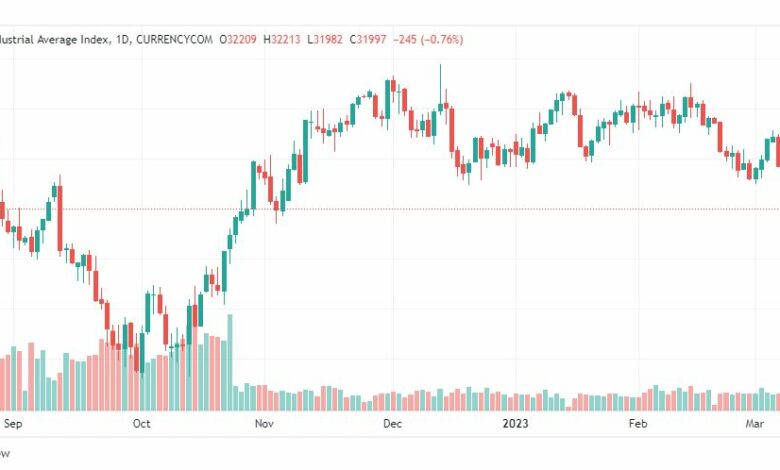 تحليل مؤشر داو جونز-DOWJONES-US30-10-3-2023