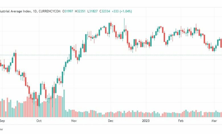 تحليل مؤشر داو جونز-DOWJONES-US30-13-3-2023
