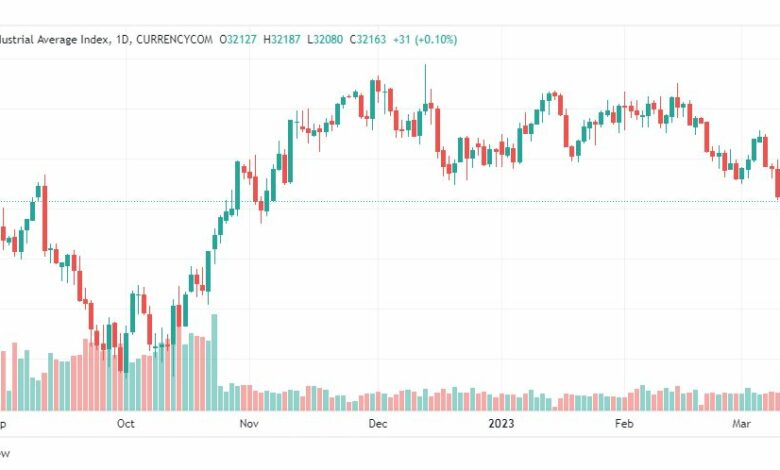 تحليل مؤشر داو جونز-DOWJONES-US30-15-3-2023