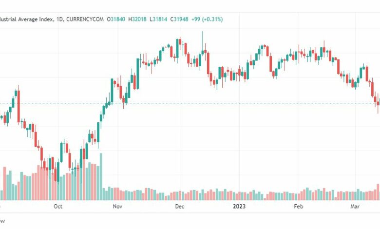 تحليل مؤشر داو جونز-DOWJONES-US30-16-3-2023