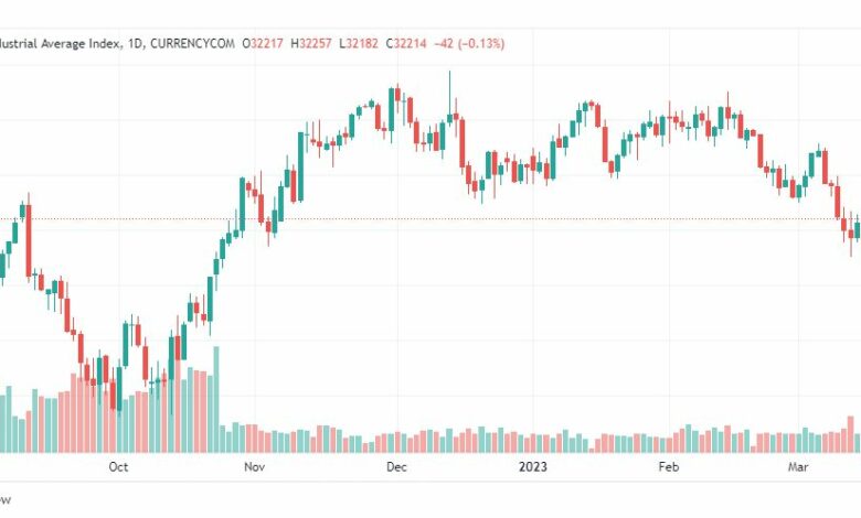 تحليل مؤشر داو جونز-DOWJONES-US30-17-3-2023