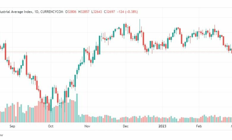 تحليل مؤشر داو جونز-DOWJONES-US30-2-3-2023