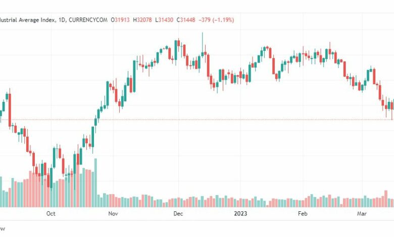 تحليل مؤشر داو جونز-DOWJONES-US30-20-3-2023