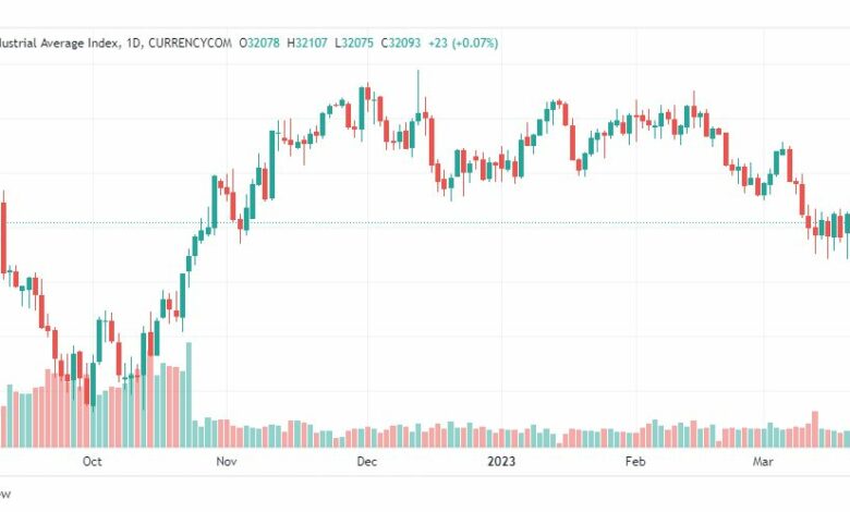 تحليل مؤشر داو جونز-DOWJONES-US30-23-3-2023