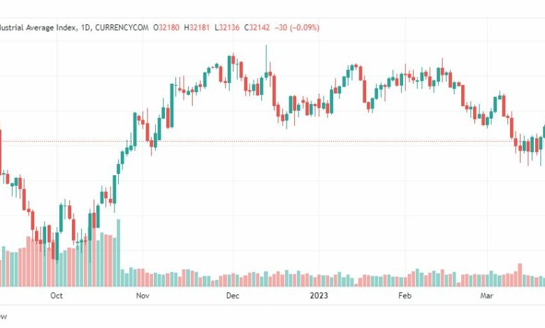 تحليل مؤشر داو جونز-DOWJONES-US30-24-3-2023