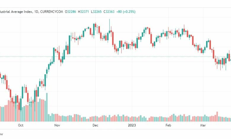 تحليل مؤشر داو جونز-DOWJONES-US30-27-3-2023