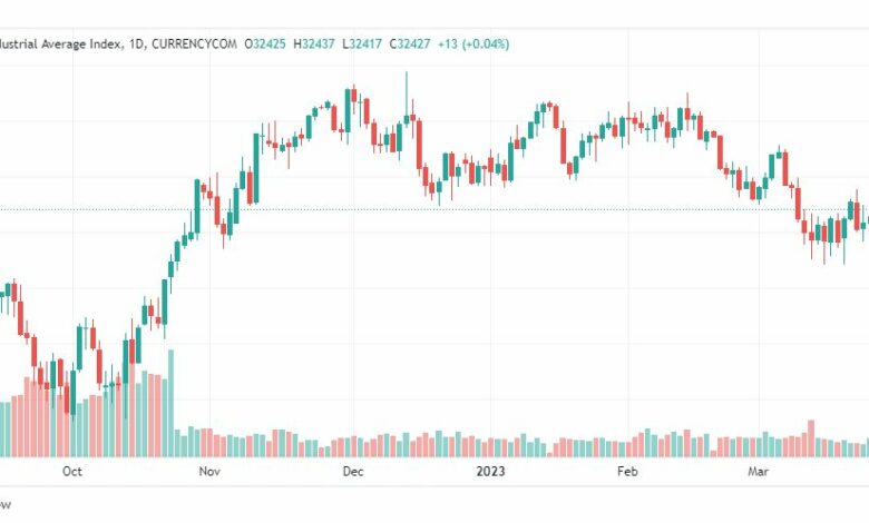 تحليل مؤشر داو جونز-DOWJONES-US30-29-3-2023