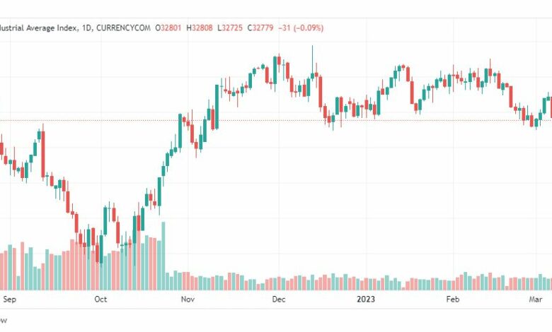 تحليل مؤشر داو جونز-DOWJONES-US30-9-3-2023