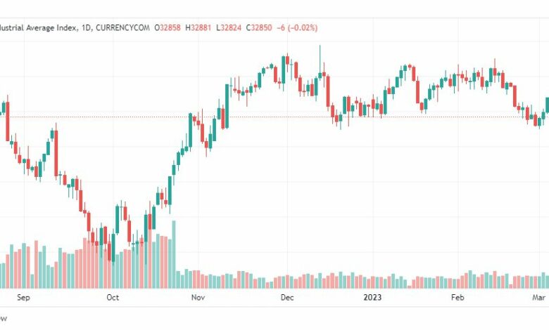 تحليل مؤشر داو جونز-US100-DOWJONES-8-3-2023