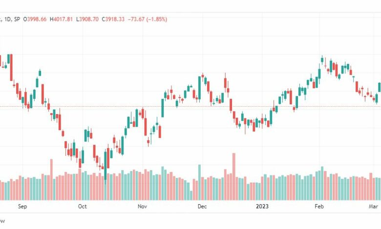 تحليل مؤشر ستاندرد آند بورز-SPX-S&P500-10-3-2023