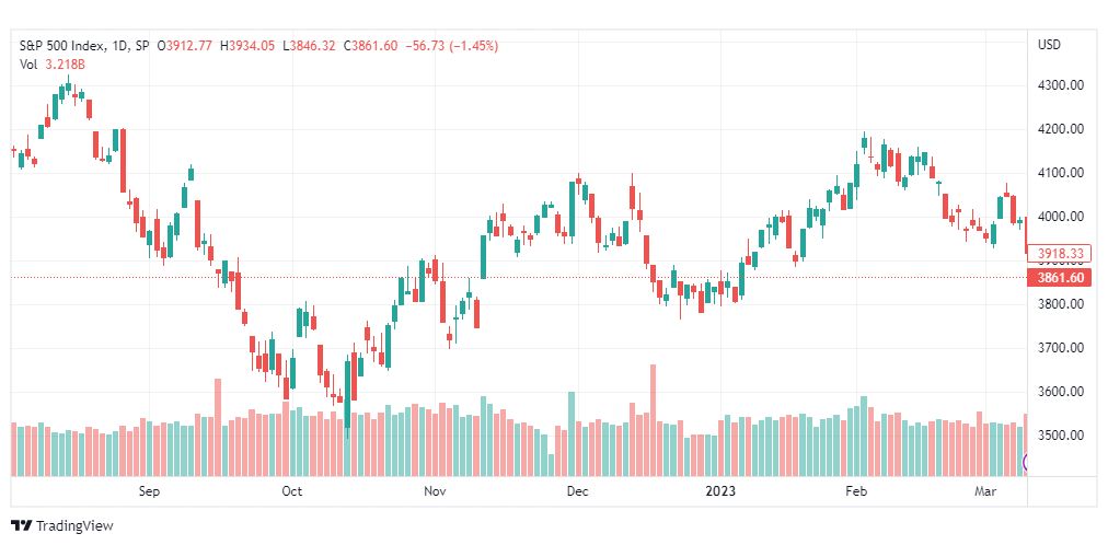 تحليل مؤشر ستاندرد آند بورز-SPX-S&P500-13-3-2023