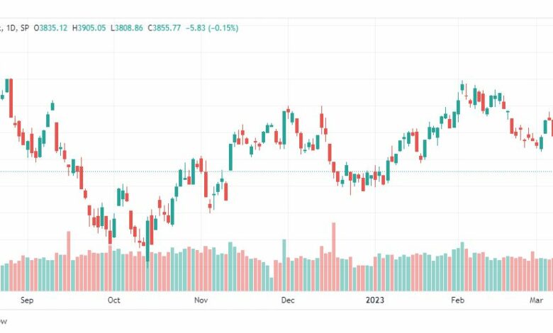 تحليل مؤشر ستاندرد آند بورز-SPX-S&P500-14-3-2023