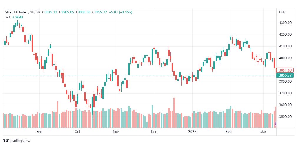 تحليل مؤشر ستاندرد آند بورز-SPX-S&P500-14-3-2023