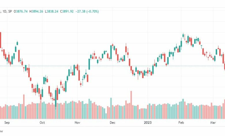 تحليل مؤشر ستاندرد آند بورز-SPX-S&P500-16-3-2023
