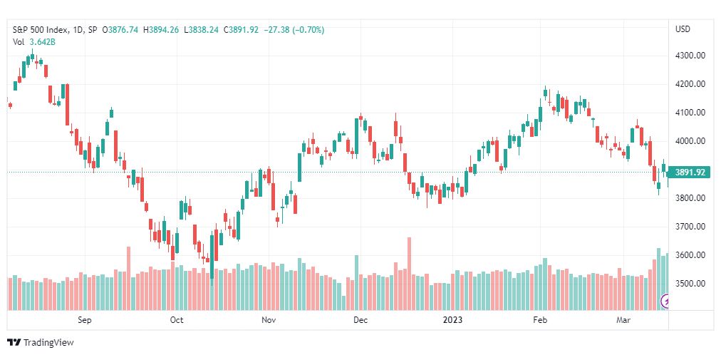 تحليل مؤشر ستاندرد آند بورز-SPX-S&P500-16-3-2023