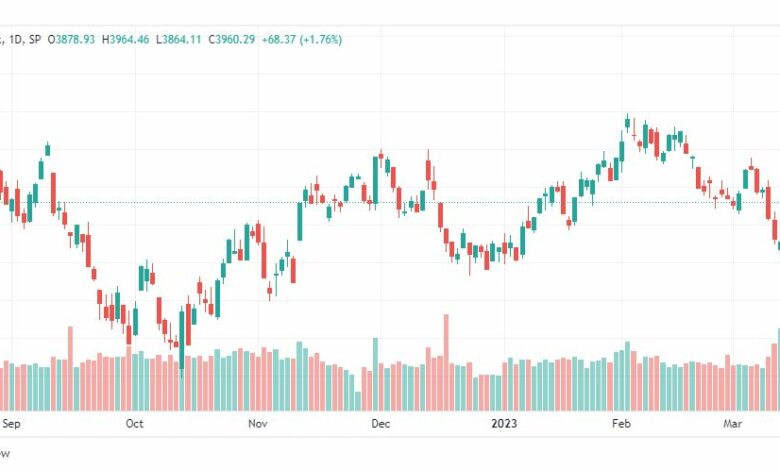 تحليل مؤشر ستاندرد آند بورز-SPX-S&P500-17-3-2023