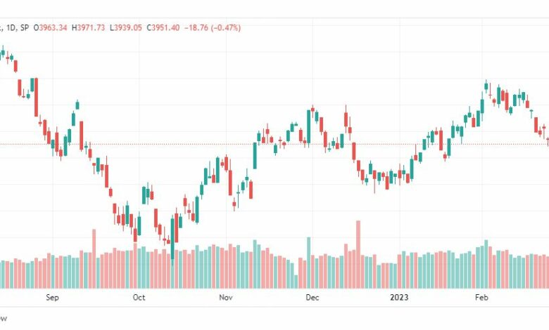تحليل مؤشر ستاندرد آند بورز-SPX-S&P500-2-3-2023