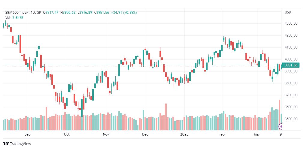 تحليل مؤشر ستاندرد آند بورز-SPX-S&P500-21-3-2023