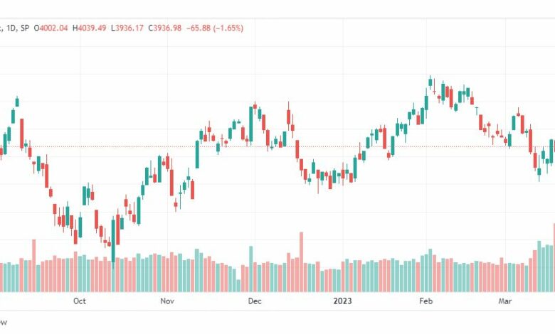 تحليل مؤشر ستاندرد آند بورز-SPX-S&P500-23-3-2023