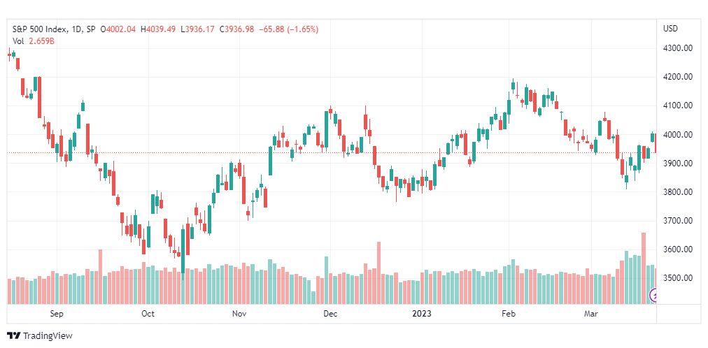 تحليل مؤشر ستاندرد آند بورز-SPX-S&P500-23-3-2023