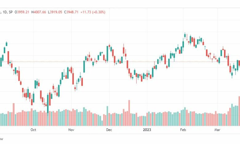 تحليل مؤشر ستاندرد آند بورز-SPX-S&P500-24-3-2023