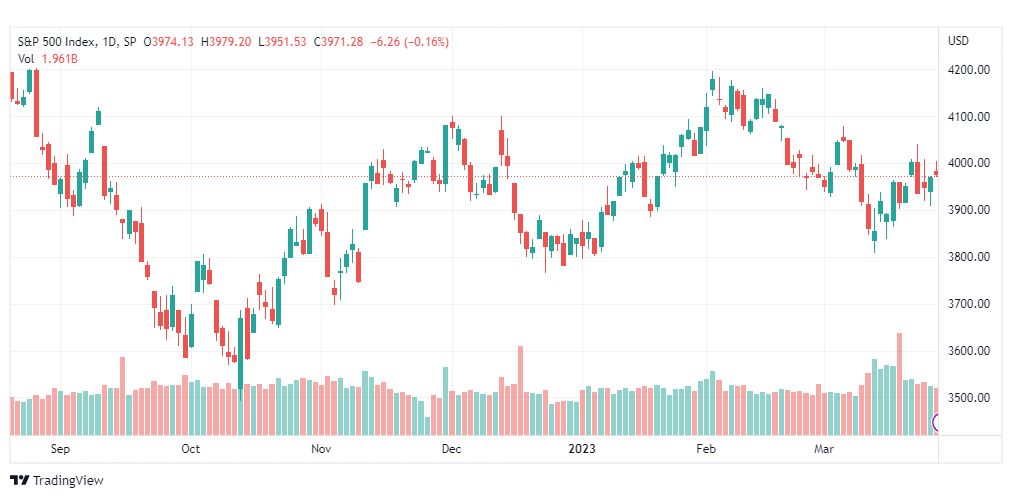تحليل مؤشر ستاندرد آند بورز-SPX-S&P500-29-3-2023