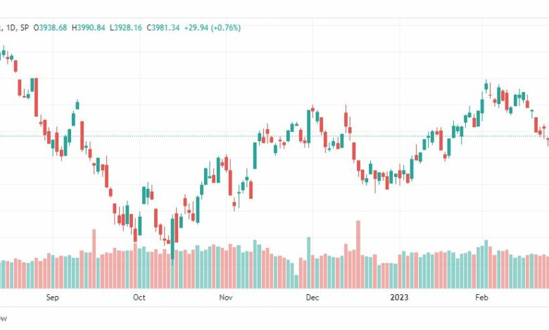 تحليل مؤشر ستاندرد آند بورز-SPX-S&P500-3-3-2023