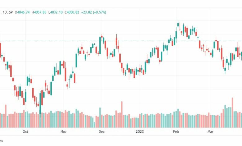 تحليل مؤشر ستاندرد آند بورز-SPX-SP500-31-3-2023