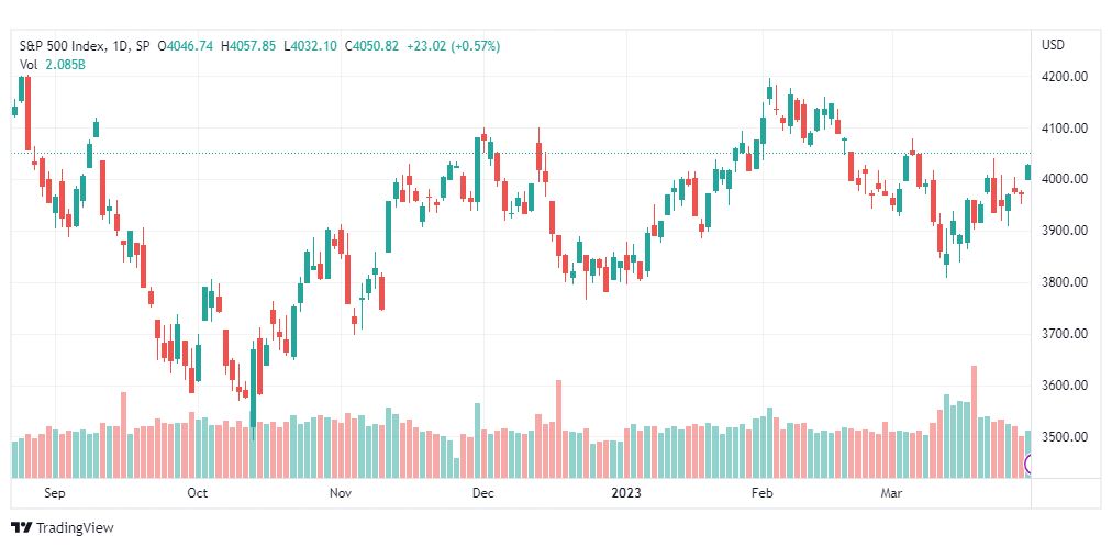 تحليل مؤشر ستاندرد آند بورز-SPX-SP500-31-3-2023