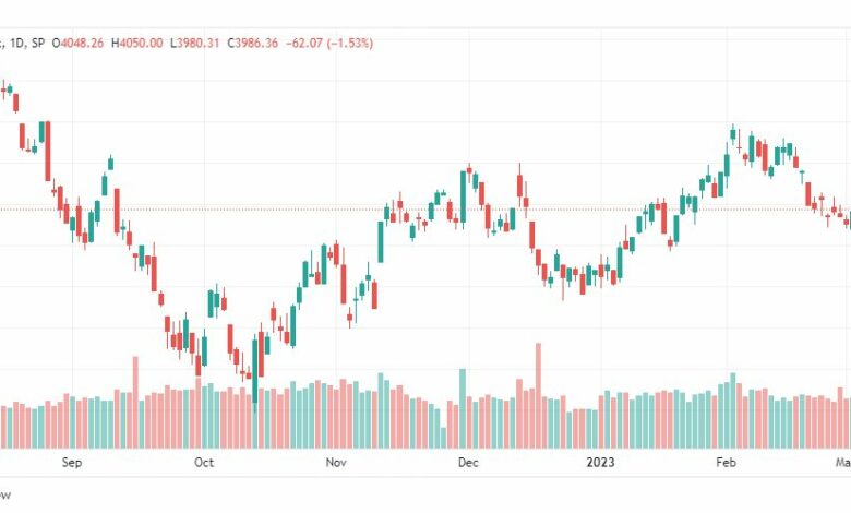 تحليل مؤشر ستاندرد آند بورز-SPX-S&P500-8-3-2023
