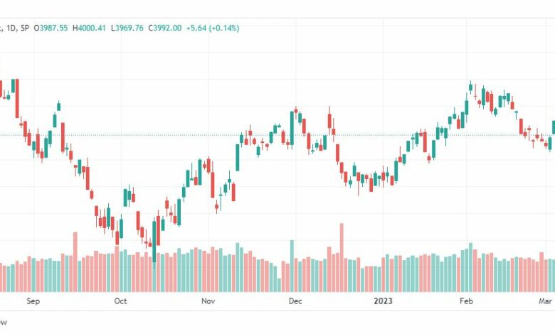تحليل مؤشر ستاندرد آند بورز-SPX-S&P500-9-3-2023