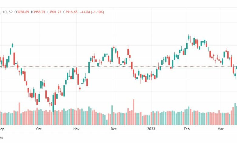 تحليل مؤشر ستاندرد آند بورز-SPX-SP500-INDEX-20-3-2023