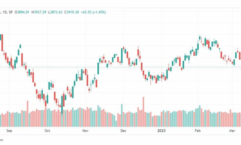 تحليل مؤشر ستاندرد آند بورز-SPX-S&p500-15-3-2023