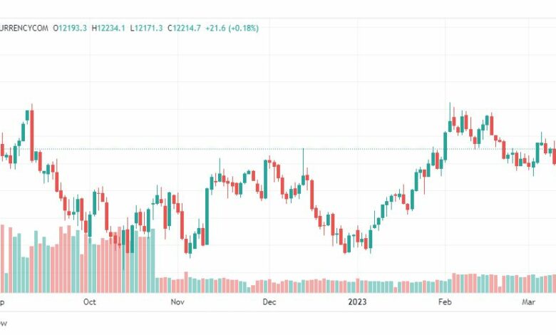 تحليل مؤشر ناسداك-NASDAQ-INDEX-15-3-2023