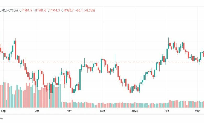 تحليل مؤشر ناسداك-NASDAQ-US100-10-3-2023