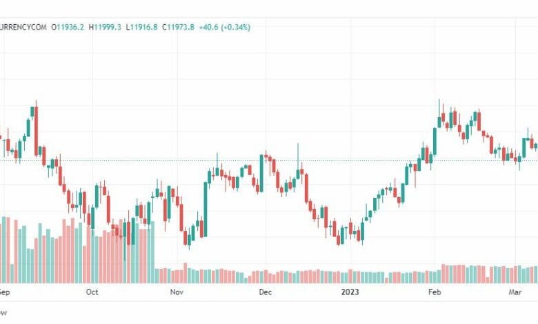 تحليل مؤشر ناسداك-NASDAQ-US100-14-3-2023