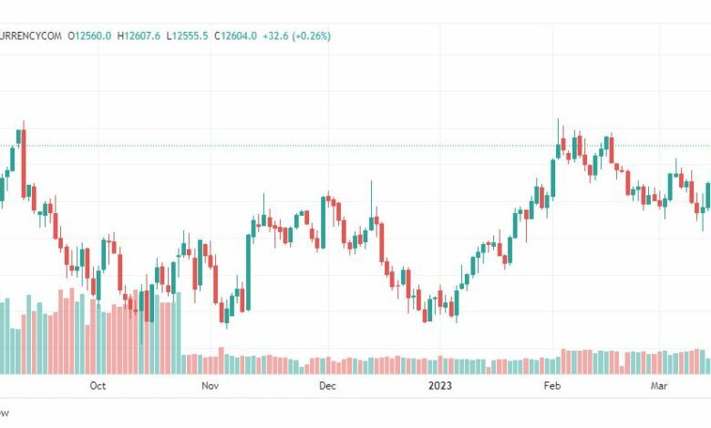 تحليل مؤشر ناسداك-NASDAQ-US100-17-3-2023