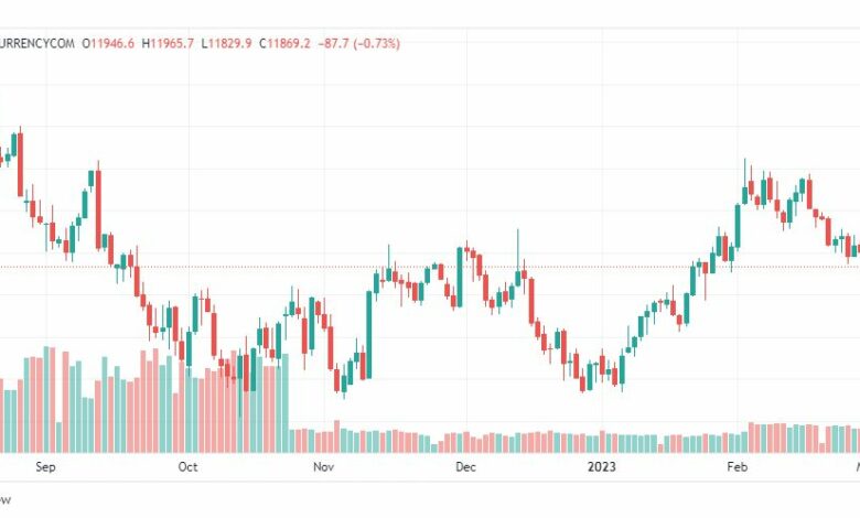 تحليل مؤشر ناسداك-NASDAQ-US100-2-3-2023