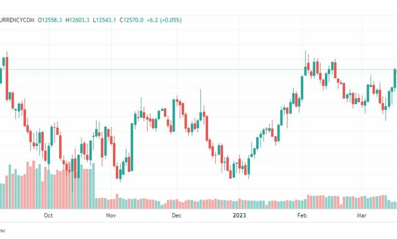 تحليل مؤشر ناسداك-NASDAQ-US100-21-3-2023